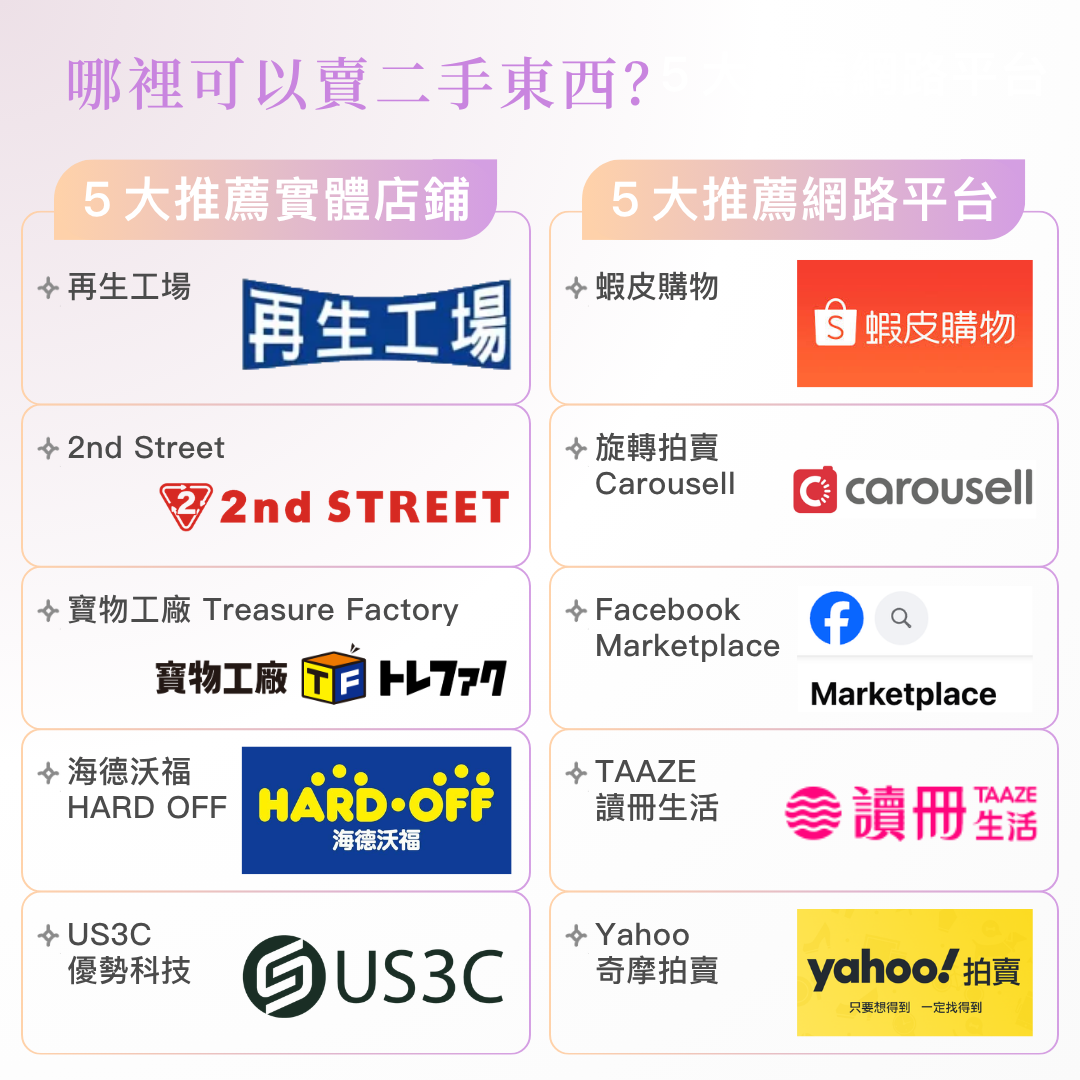 實體店面哪裡可以賣二手東西？